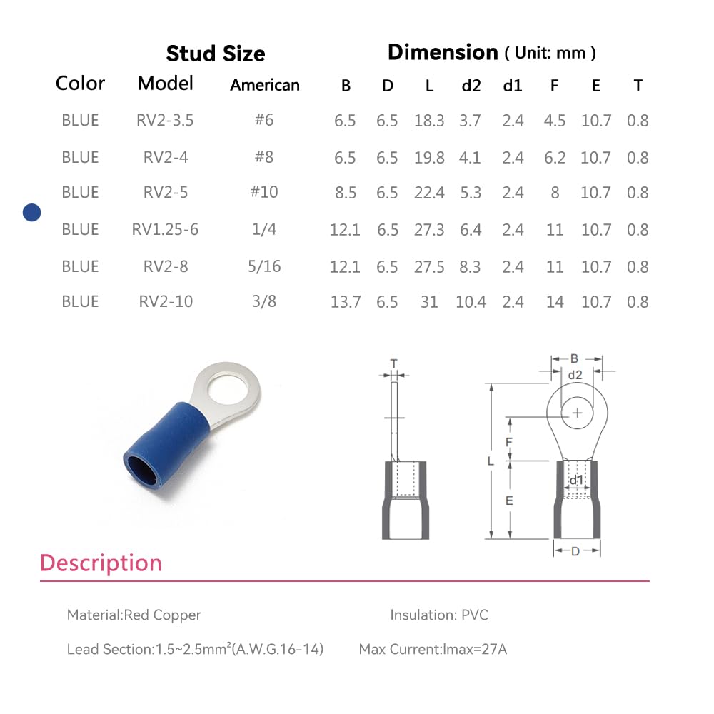 HKS 100PCS Insulated Ring Terminal #10 Blue 16-14 AWG - M5 - Tinned Red Copper - Electrical Wire Connector Kit Crimp PVC