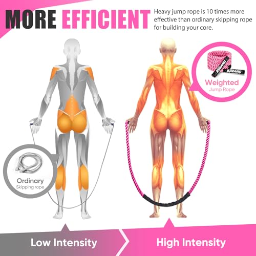 Weighted Jump Rope for Women - 1.5lb Pink Skipping Rope