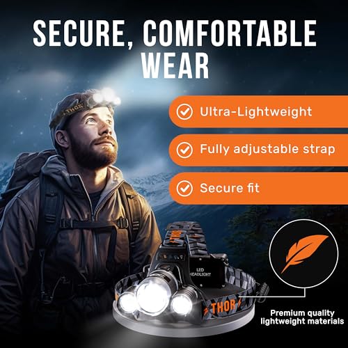 Rechargeable LED Headlamp - Super Bright 1080 Lumen - Space Grey
