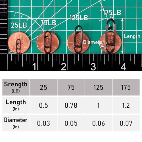 Stainless Steel Fishing Power Clips - 75LB Quick Change Snap Connector - 20 Pack