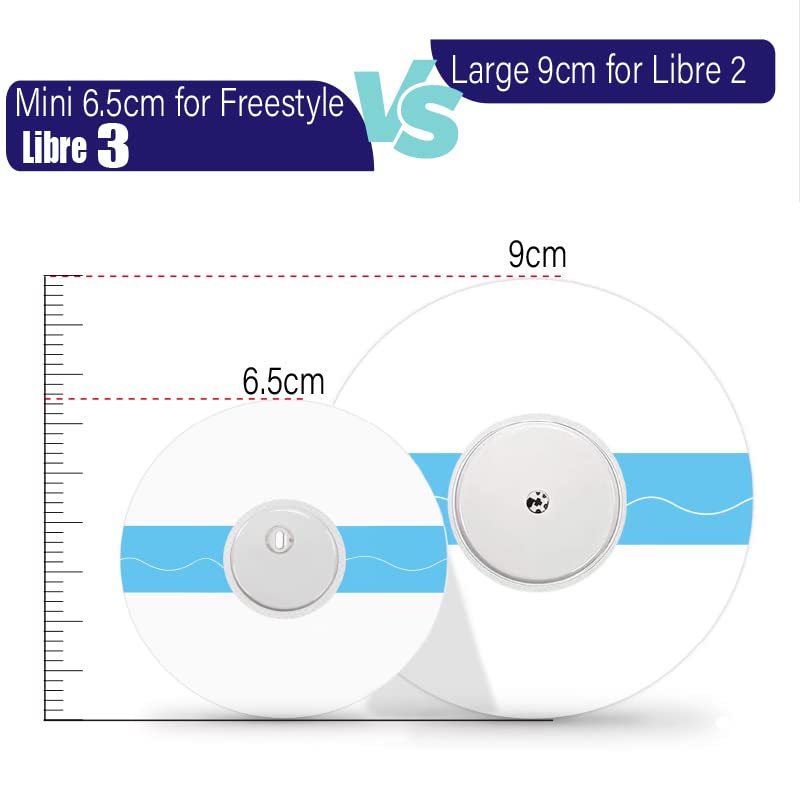 40 Pack Libre 3 Plus CGM Sensor Covers Waterproof, Clear Patches for Libre 3 – OBUZOO
