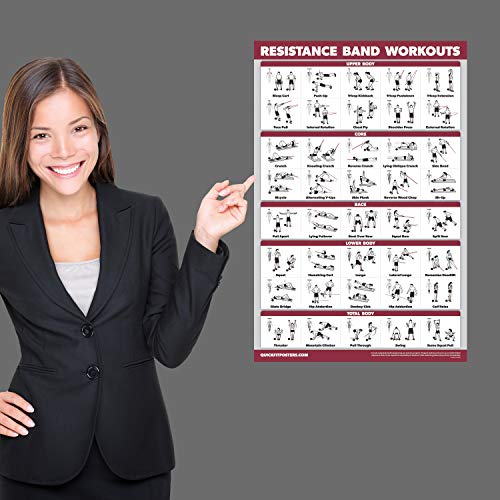 Resistance Bands Workout Posters Set - Laminated 18" x 24"