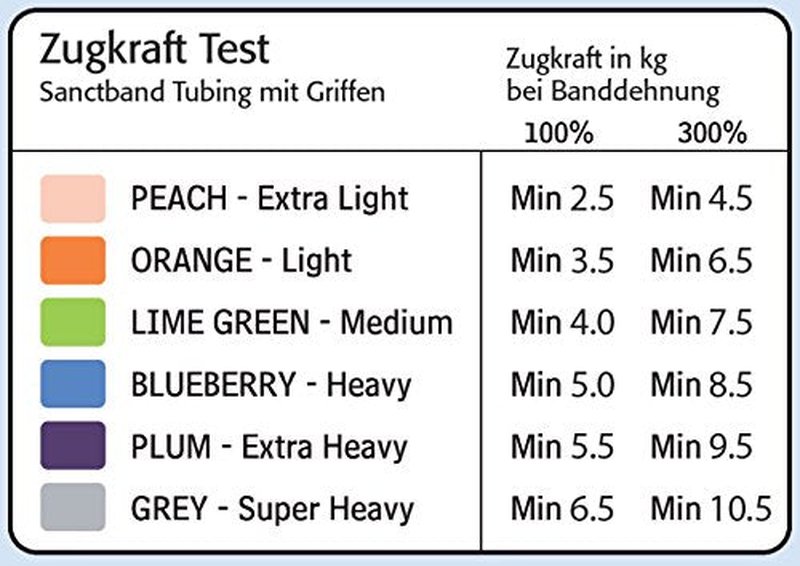 Sanctband Resistive Tubing with Handles - Blueberry (Heavy)