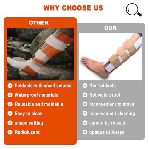 Universal Aluminum First Aid Splint Kit - 36" x 4.3" - 1 Pc