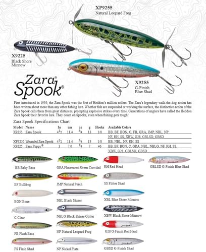 Topwater Fishing Lure - Heddon Zara Spook Black Shiner 1/4 Oz