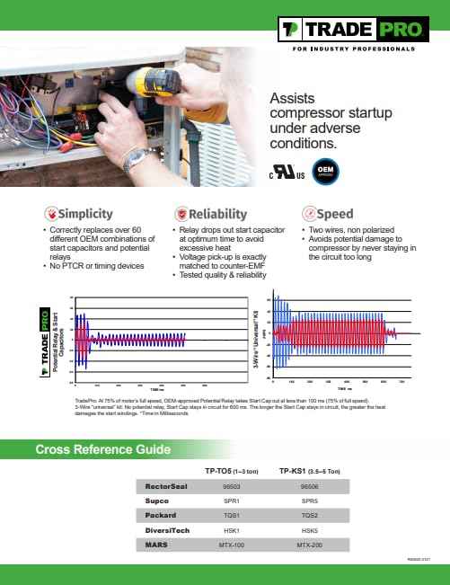 RectorSeal Kickstart 96503 Hard Start Device, Easy Installation, HVAC, small