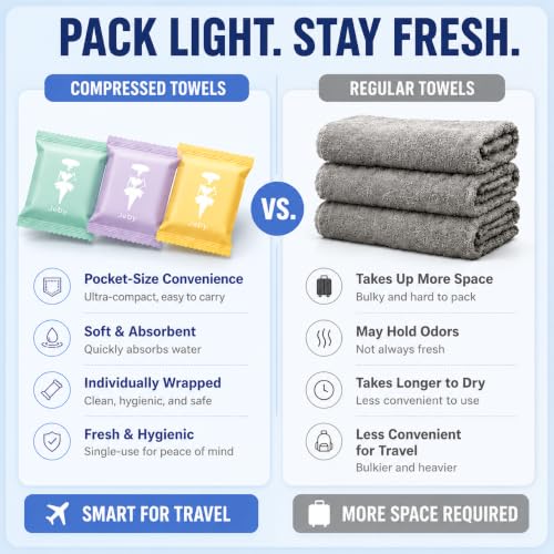 Disposable Compressed Washcloths - 45 Count Travel Towels