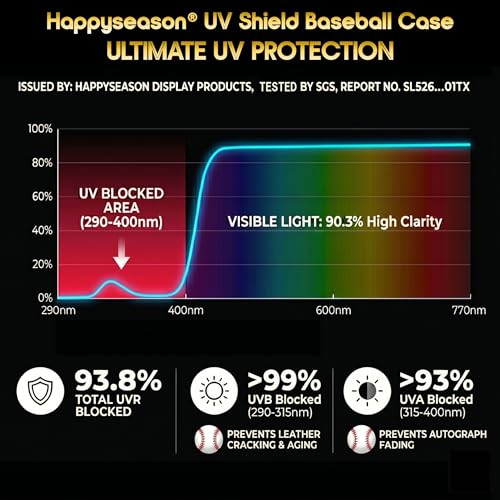 Baseball Display Case with UV Protection & Solid Wood Base