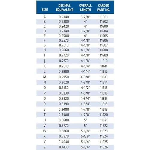 Century Drill & Tool 11615 Letter Gauge Drill Bit, Size O