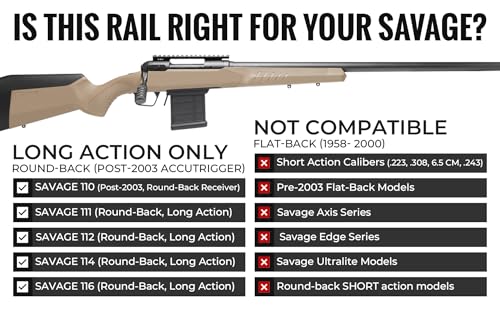 Picatinny Rail Mount for Savage 110 Long Action Rifles - 6061 Aluminum