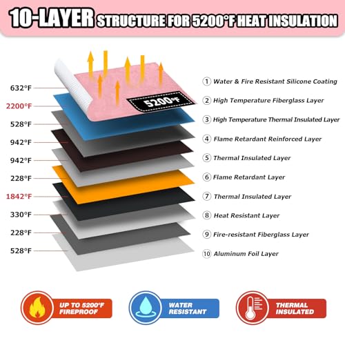 ROLOWAY Fireproof Document Bag (14 x 11 inch) with 5200¢µ Upgraded Aluminum Foil Layer, Fireproof Bag for Documents with Reflective Strip and Zipper (Pink)