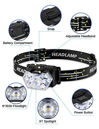 2000 Lumen LED Headlamp 2-Pack - Ultra Bright & Waterproof
