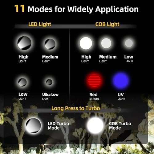 CLAKAP Rechargeable EDC Flashlight, 2Pack 1200LM Keychain Flashlight with COB Floodlight, 11 Modes Magnetic Small Flashlight 90¡ÆHead Swivels Portable Mini Pocket Light with Clip for Camping, Outdoor