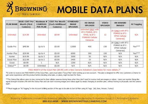 Browning Trail Cameras Defender Pro Scout Max HD 24MP Dual SIM Cellular Trail Camera - Ultra High Gain Antenna, Smart Infrared Video, 100' Detection Range & Smartphone App Compatibility