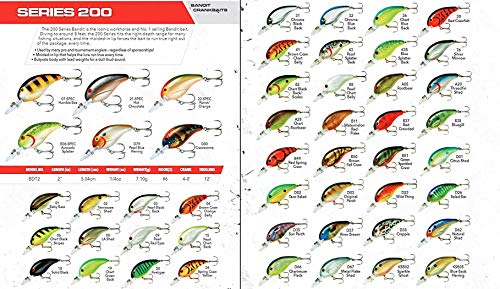 Bandit 200 Series Crankbait 2-Inch Crawfish Deep Diving Lure 4-8 Ft