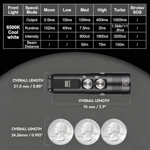 RovyVon Aurora A23 Black Mini Keychain Flashlight 1000 Lumens Waterproof USB-C