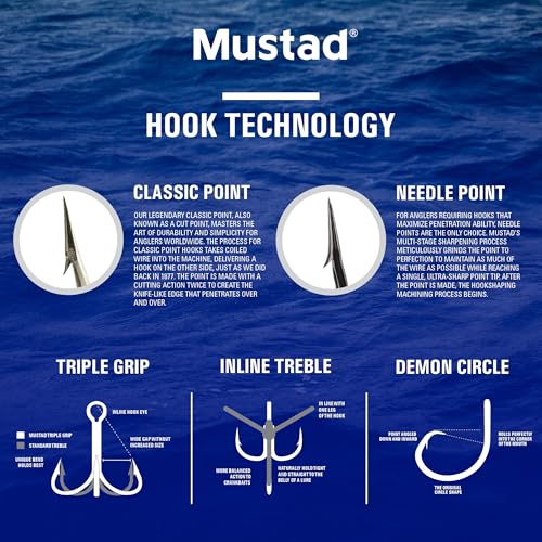 Circle Hook 4/0 - Pack of 8 | Wide Gap Offset Design for Bass & Tuna