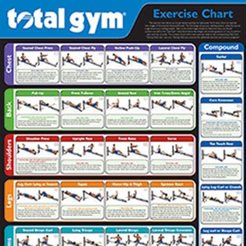Exercise Chart Poster - 35 Workouts, 24" x 36", Black