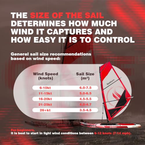 5.0m² Inflatable Windsurf Sail with Board - Red