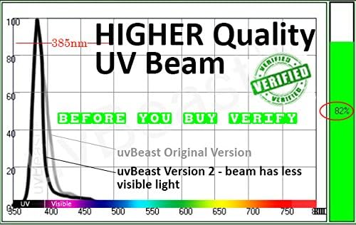 High-Definition UV Flashlight - uvBeast V2 Black Light with Flood Effect 385-395nm for Home & Commercial Use