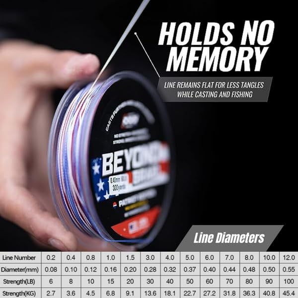 Braided Fishing Line - Super Strong, Abrasion Resistant, No Stretch - Blue Camo & More