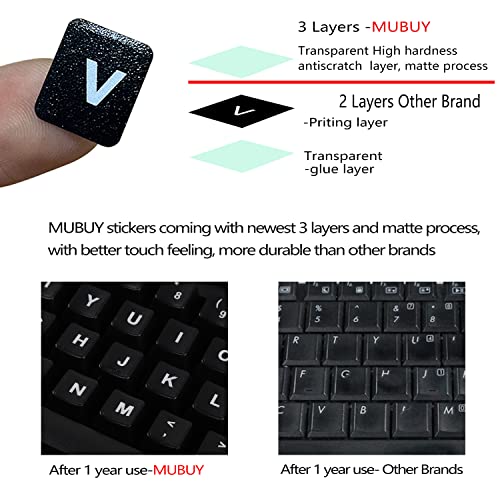 2-Pack Russian Keyboard Stickers - Transparent Background, White Letters