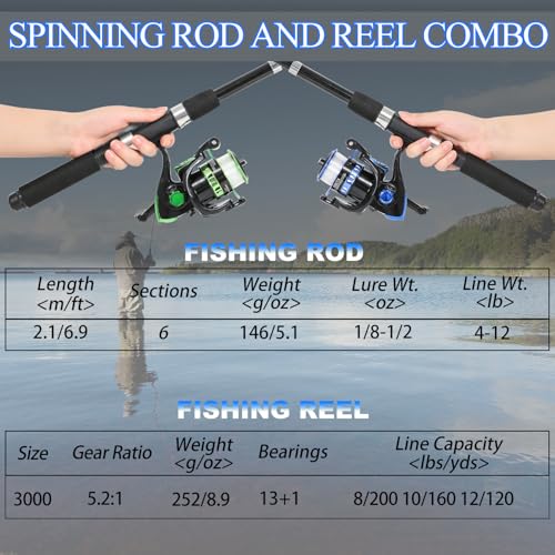 Blue & Green Telescopic Fishing Rod & Reel Combo - 2PCS Spinning Set with Accessories