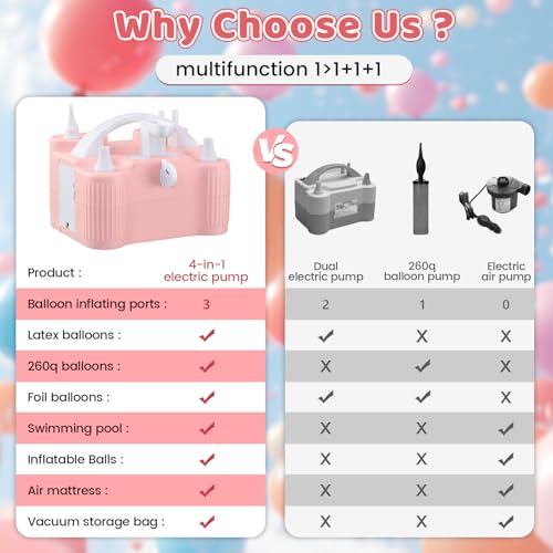 Pink 4-in-1 Electric Balloon Pump with Nozzles & Tying Tool - Portable 600W