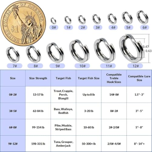 Stainless Steel Fishing Split Rings - 100Pcs Heavy Duty Connector
