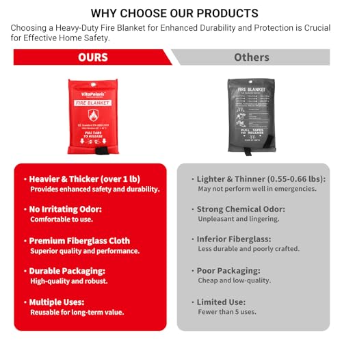 Heavy-Duty Fire Blanket - Fireproof Fiberglass, 1 Pack