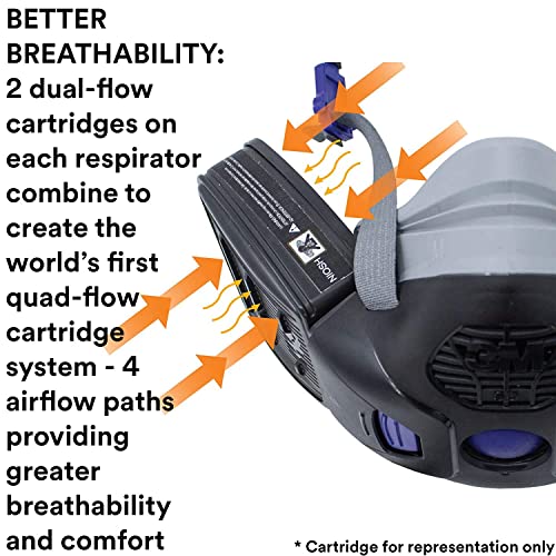 3M Respirator Cartridge, Secure Click D8006 Cartridge for Multi-Gas/Vapors, Ammonia, Methylamine or Formaldehyde, NIOSH Approved, Dual-Flow for Greater Breathability and Comfort, 1 Pair