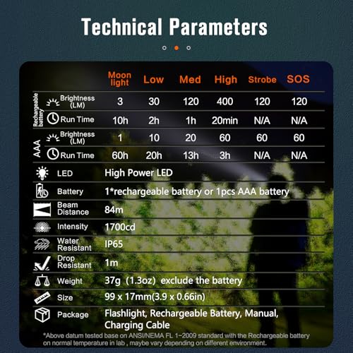 NICRON L74 Mini Flashlight 400 Lumens 90 Degree IP65 Waterproof with Magnet EDC Small Tactical Flashlight Rechargeable Pocket Light 6 Modes Best high lumens for Camping, Outdoor (Green)