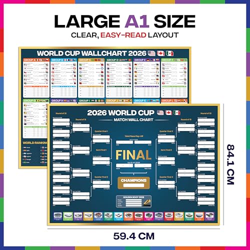 2026 World Cup Bracket Poster - Soccer Fixtures & Stadiums