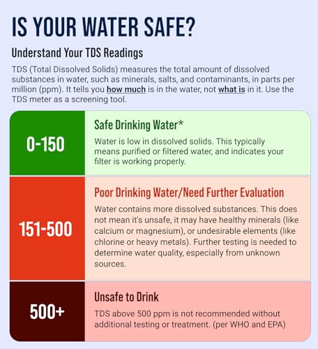 Craft911 Water Tester for Drinking Water- TDS Meter Instant Read