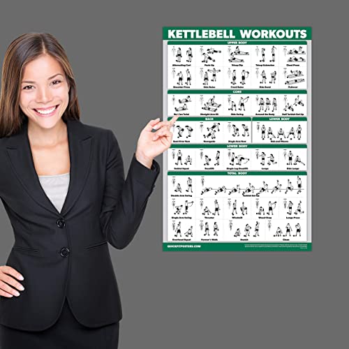 Kettlebell Workout Exercise Poster - Laminated 18" x 24"