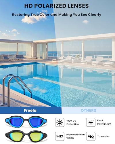 Freela Polarized Swim Goggles UV400 Anti-Fog Clear View Unisex 2-Pack Blue & Green