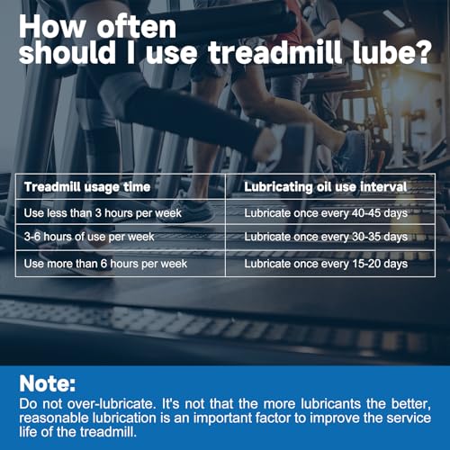Silicone Treadmill Lubricant Oil Kit - 100% Pure Silicone, 500CS