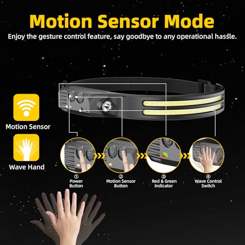 230° LED Headlamp Flashlight - 2PCS Rechargeable Head Lights