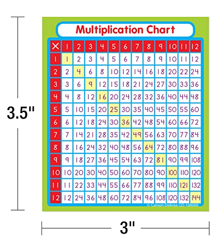 Multiplication Fact Study Stickers for Classroom and Notebooks - 24 Pack