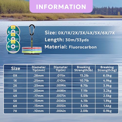 Fluorocarbon Fly Fishing Tippet Line 5X - 30M