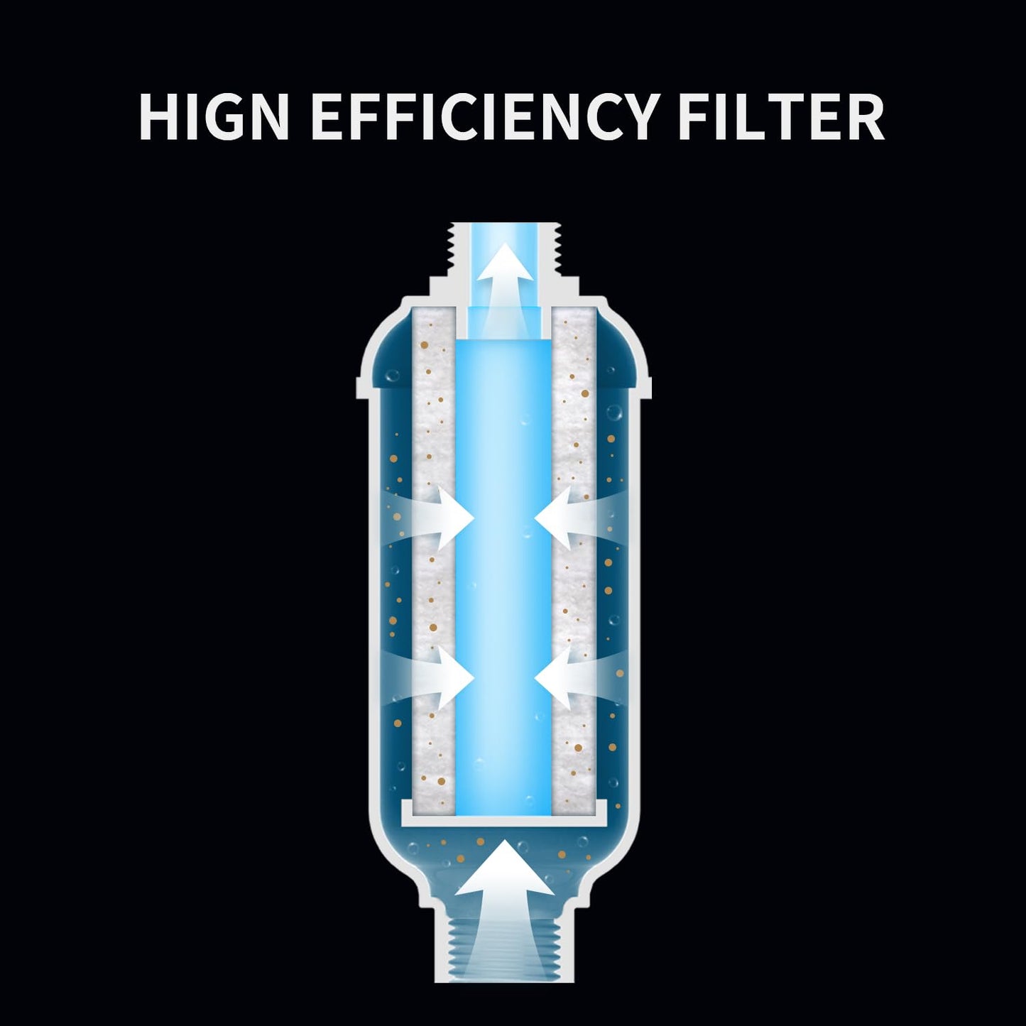 LEIVI Bidet Filter, Premium Water Filtration System for Bidet Seat