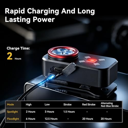Yzoni R3 Yellow 800 Lumen EDC Clip-On Flashlight, Rechargeable