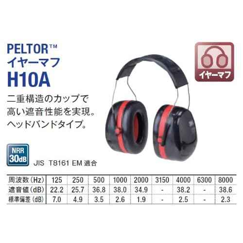 3M H10A Peltor Optima 105 Series, Earmuff, Headband, 1" x 1" x 1", Black/Red