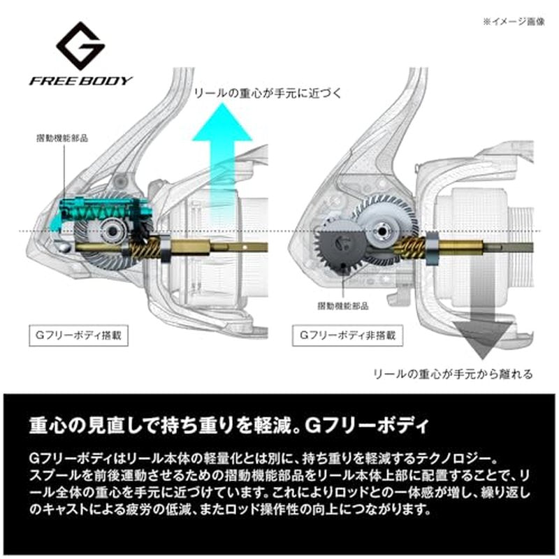 Shimano C5000XG Sedona Spinning Reel 23