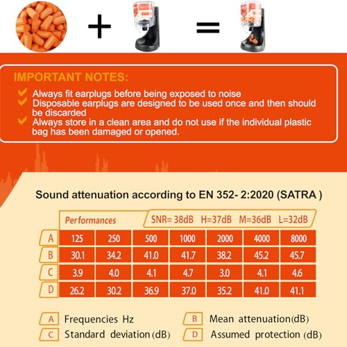 SNR 38dB Ear Plugs 500pcs Foam Earplugs Soft Disposable Ear Protection for Workers,Sleeping,Outdoor,Factory Hearing Protection NRR 32dB (500pcs Ear Plugs)