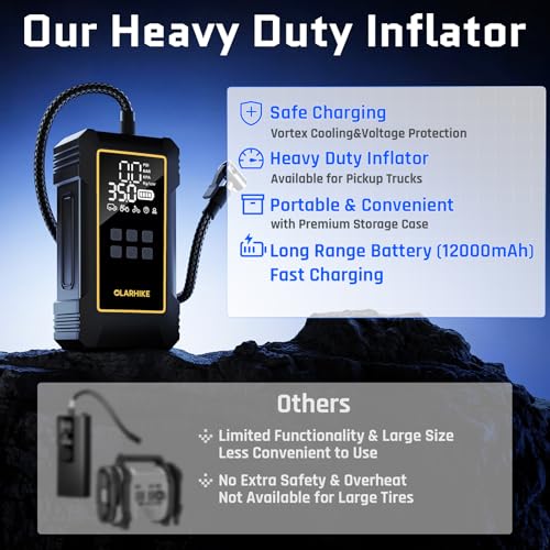Portable Tire Inflator 12000mAh Air Compressor - 150PSI Dual Power