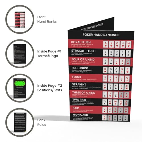 Simplory Pack of 4 Poker Hand Rankings Cards - Pocket-Sized Cheat Sheet