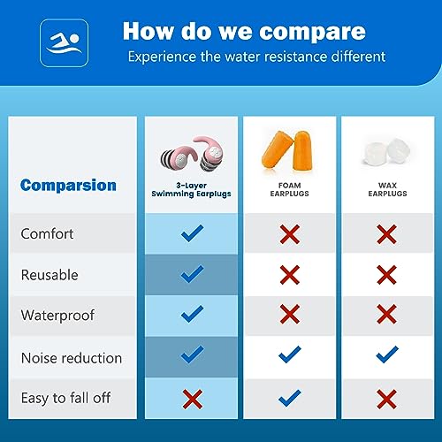Kids Swimming Ear Plugs, 3 Pair Reusable Waterproof Silicone Earplugs