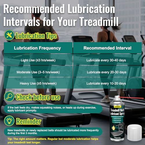 Treadmill Lubricant Spray 7.2oz - Precision Applicator, No Disassembly Needed, 1 Pack