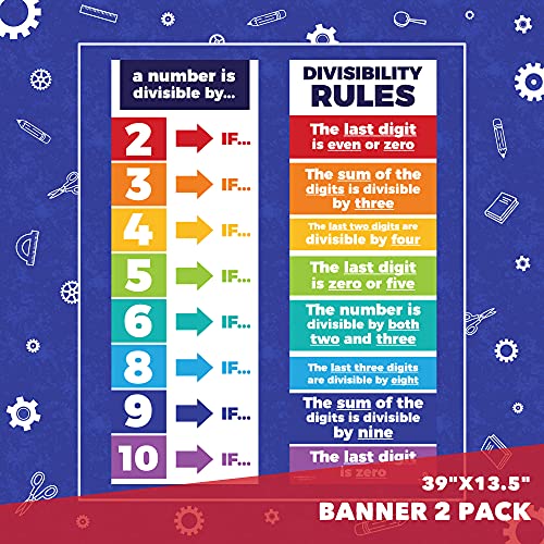 Math Division Posters - 2 Pack Color-Coded Divisibility Charts 13.5" x 39"